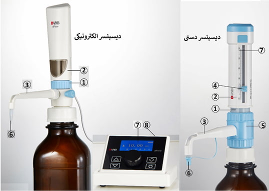 اجزای دیسپنسر