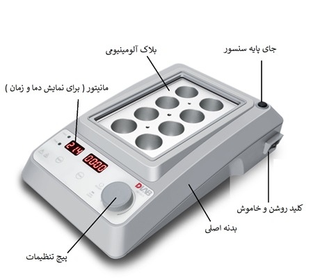 اجزای هات بلاک