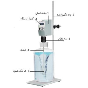 اجزای همزن مکانیکی