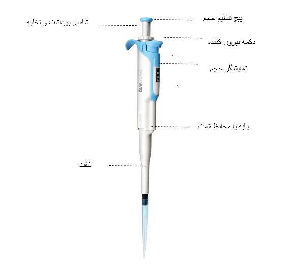 اجزای سمپلر